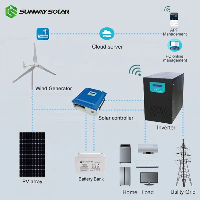 Sunway 3000w Wind Solar Hybrid solar power generation wind energy