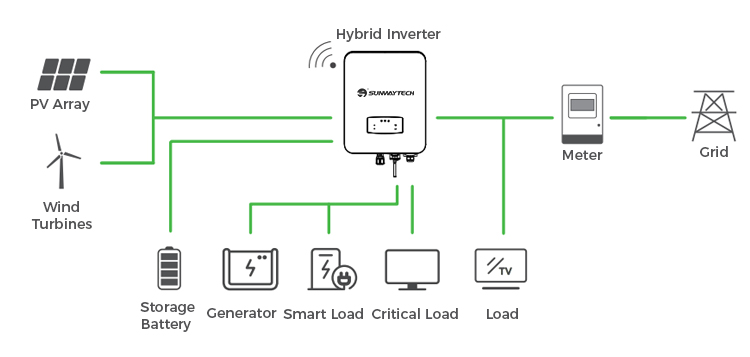 Sunway 3kW 6kW 10kW 230V Split Phase Hybrid Solar Inverter - Sunway Solar