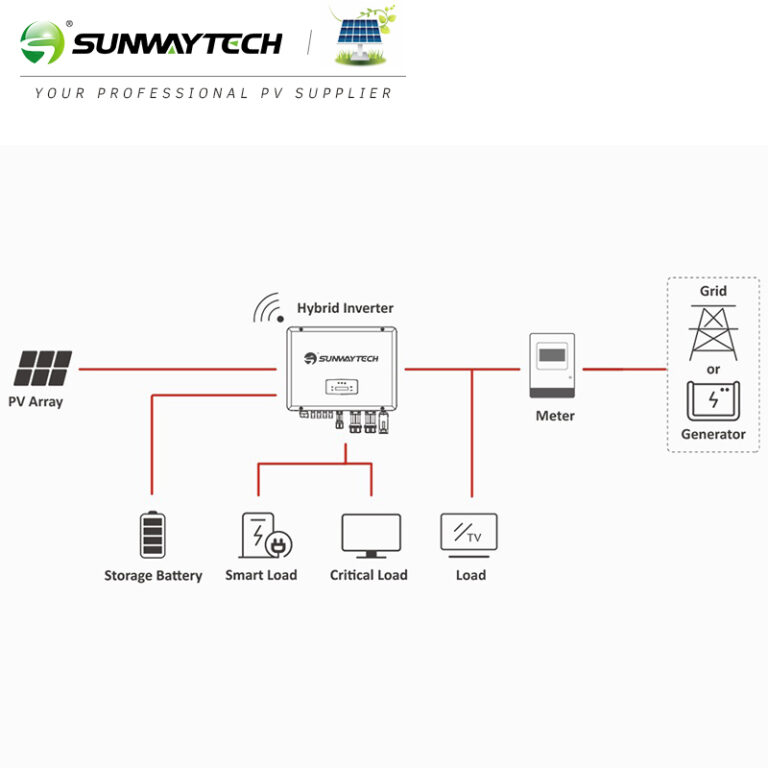solar inverter supplier
