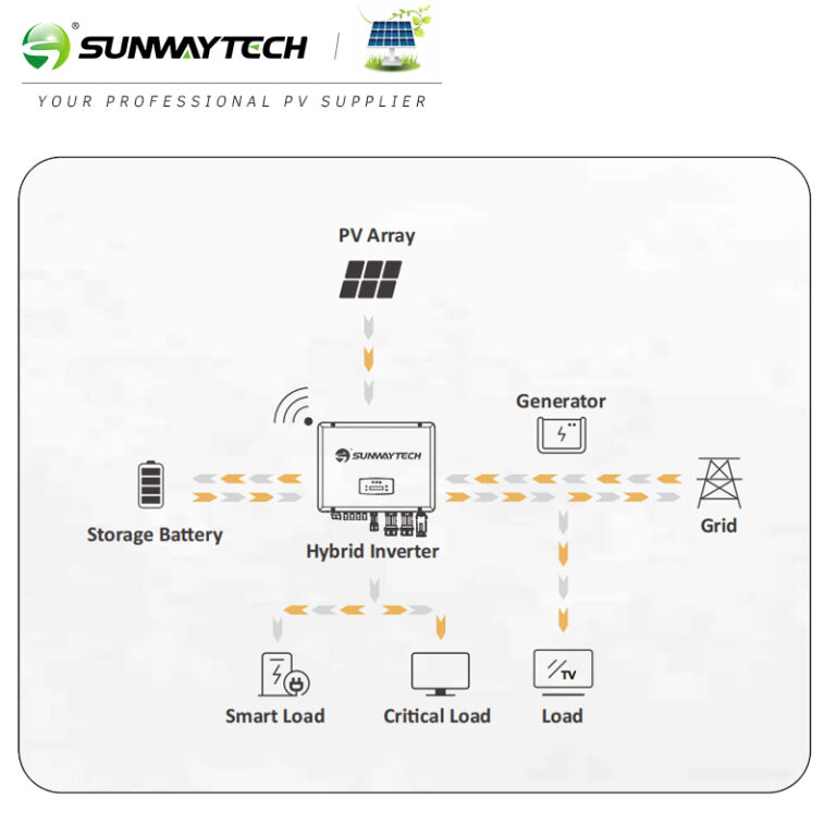 solar inverter supplier