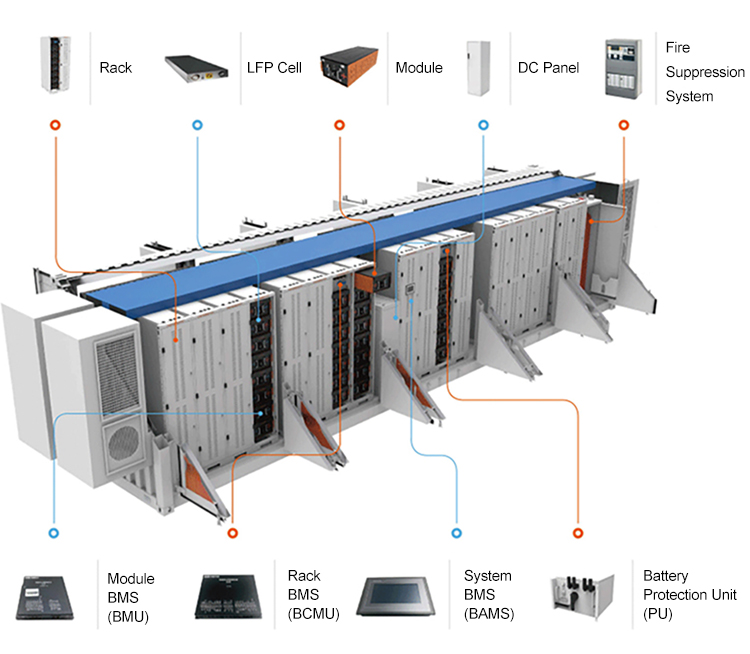 Liquid cooling Lithium Ion Baterias Container ESS Solar Energy Storage ...