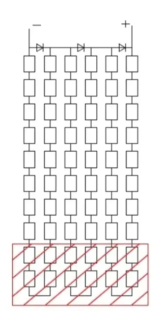 Vertical layout diagram