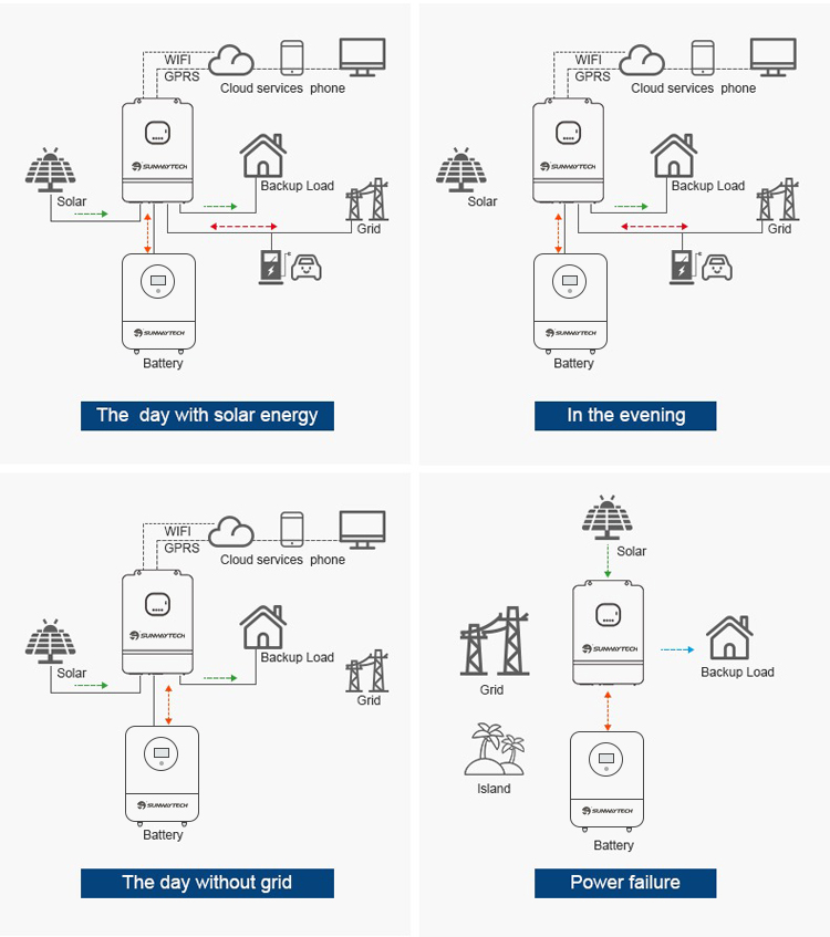 Sunway 8kW10kW Off Grid Solar Energy System - Sunway Solar