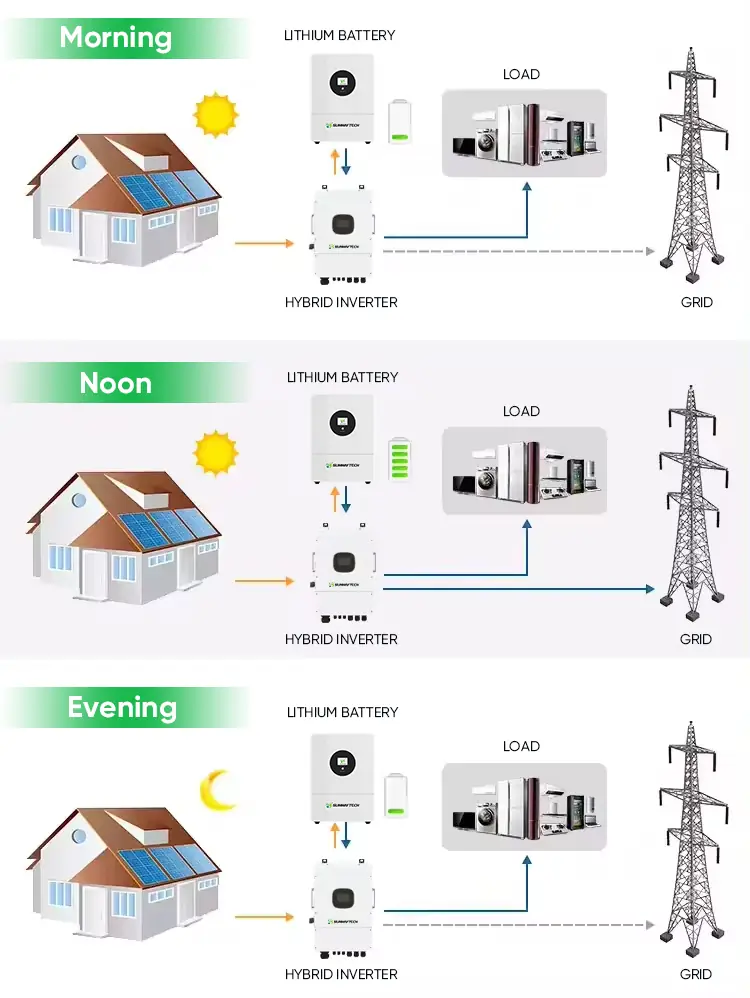hybrid solar system working principle