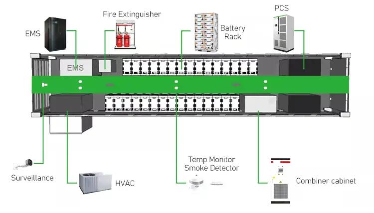Sunway 1MW Battery Container Energy Storage System
