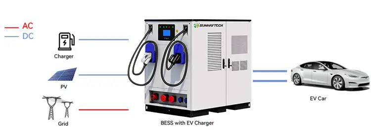 1P High-Power Mobile BESS EV Charger (Up to 200kW)