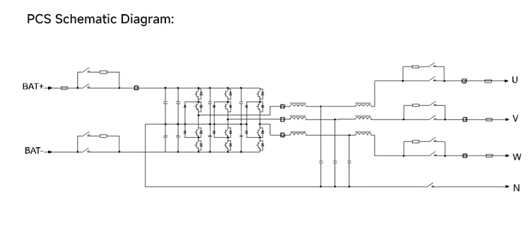 SUNWAY 100kW 241kWh Air-cooled Hybrid Cabinet