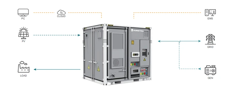 Outdoor Cabinet ESS 250kW/500kW