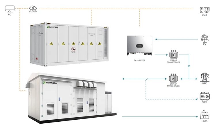 Outdoor Cabinet ESS 2500-5000kW