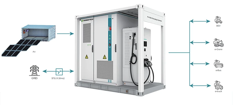 SUNWAY Integrated PV-ESS-Echarging System