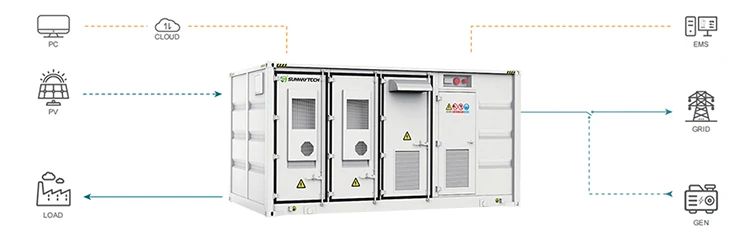 Outdoor Cabinet ESS 250kW/500kW