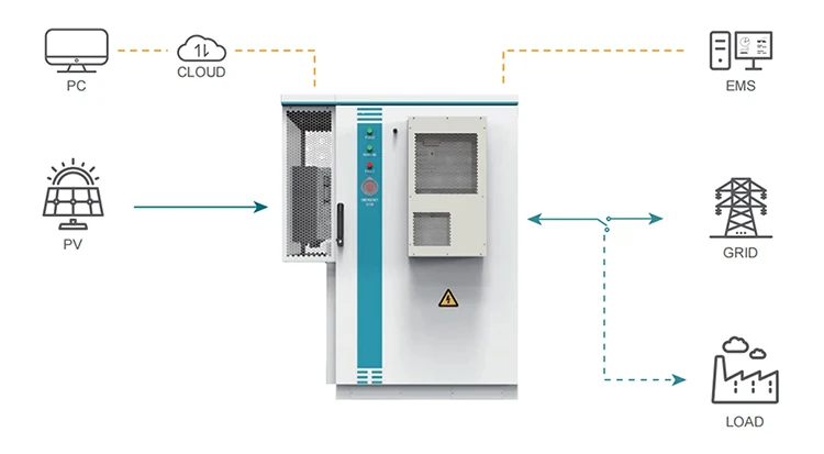 Outdoor Cabinet ESS 20kW 40kWh